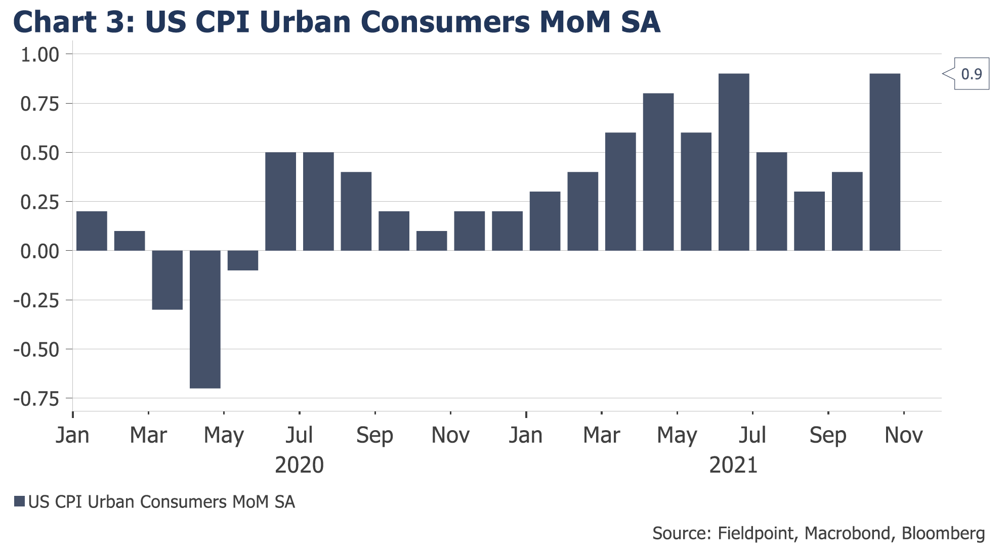 Invisible Gorillas Part 1 Counting Passes with One More Week on Inflation