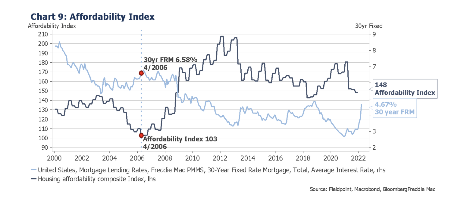 In Focus The U.S. Housing Market Outlook for 2022 An Economic