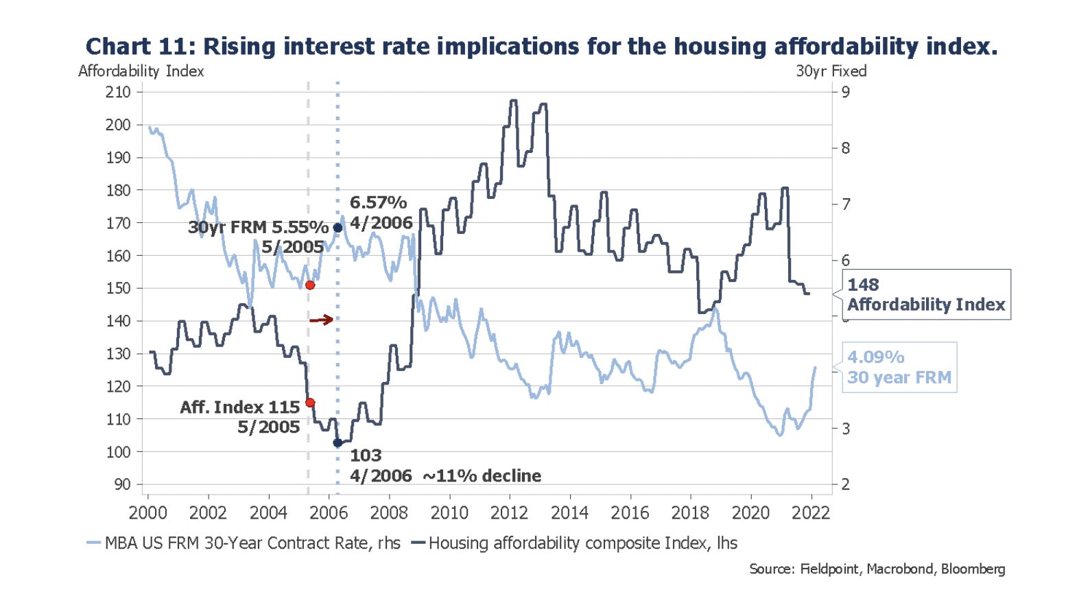 In Focus The U.S. Housing Market Outlook for 2022 An Economic